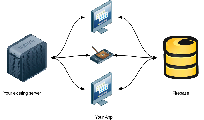 Existing app with Firebase